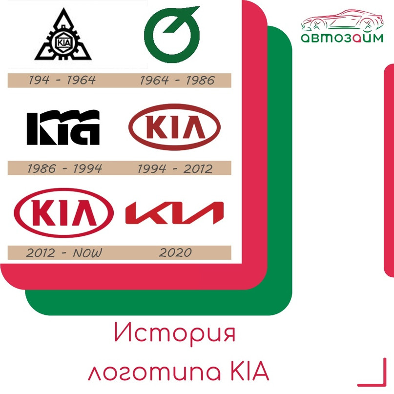 История логотипа Kia увлекательна и отражает развитие компании от скромных начал до мирового признания.